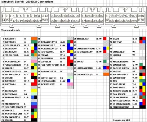 Mitsubishi Lancer Ecu Wiring Diagram Wiring Diagram