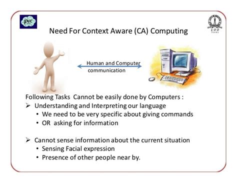 Context Aware Computing