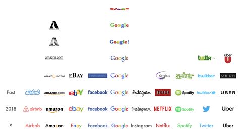 Tech Brand Logos