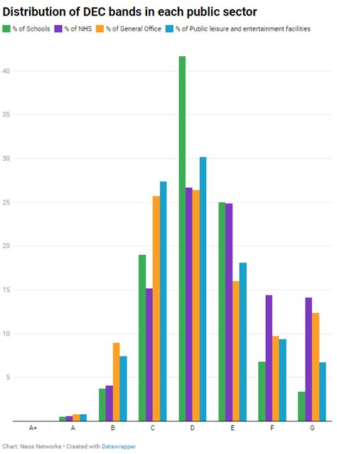 The Public Building Energy Efficiency Report Where Can Improvements