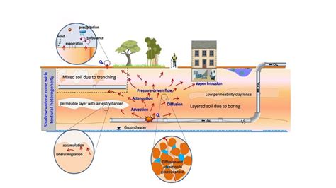 Tools for Predicting Gas Migration and Mitigating its Occurrence ...