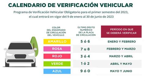 Calendario de verificación engomado azul Fechas qué revisan y qué