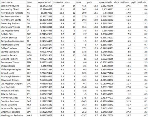 Win Probability Analysis Part 1 Mean Win Probability