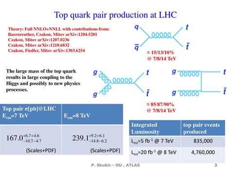 Ppt Top Quark Pair Production Cross Section Using The Atlas Detector