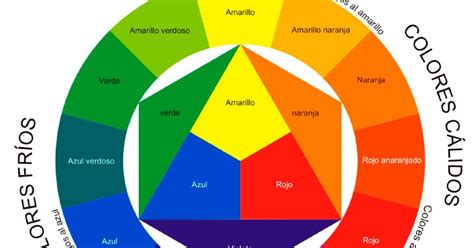 E S T 58 Artes Visuales Primer Grado MI Entorno Actual Y Como Lo