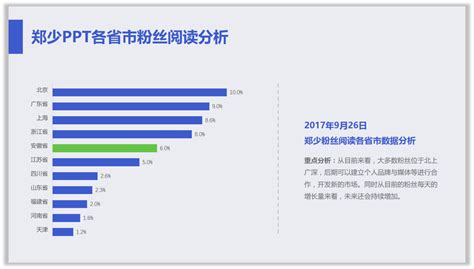 Ppt条形图 应该这样设计条形图表 知乎