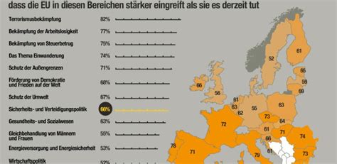 Infografik Europäische Verteidigungspolitik Aktuelles Europäisches