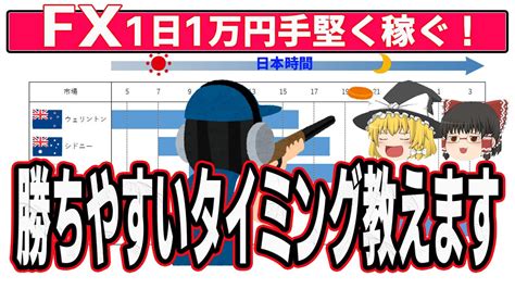 【1日1万円稼ぐ】無駄撃ちを防ぎ手堅く勝つ方法を教えます！ Youtube