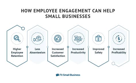 What Is Employee Engagement And Why Is It Important