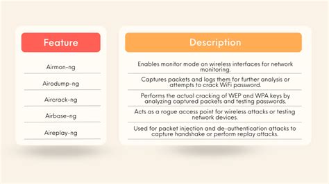 Step By Step Guide To Crack WiFi Passwords With Aircrack Ng Part 10 Of