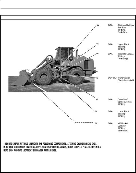 Preventive Maintenance Checks And Services Pmcs Including Lubrication