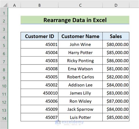 How To Rearrange Data In Excel Examples Exceldemy