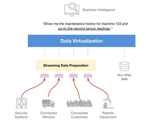 6 Frontiers For Data Virtualization In 2021 The Tibco Blog