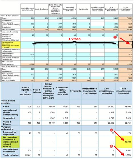 Bilancio Europeo Esercizio Disponibile Applicazione Gbsoftware