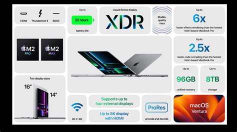 เปิดตัว Macbook Pro 14 และ 16 นิ้ว ชิป M2 Pro และ M2 Max เริ่ม 73900