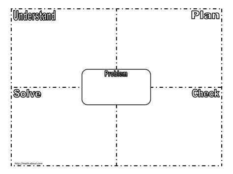 Using The Frayer Model For Problem Solving With Blank Frayer Model Template