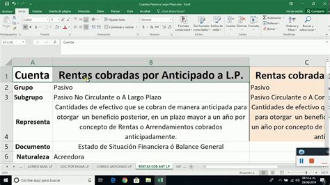 Las Rentas Cobradas Por Anticipado Son Activo O Pasivo Educaci N Activa