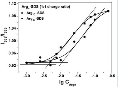 Method For Detecting Trypsin Using Unmarked Fluorescence Eureka Patsnap