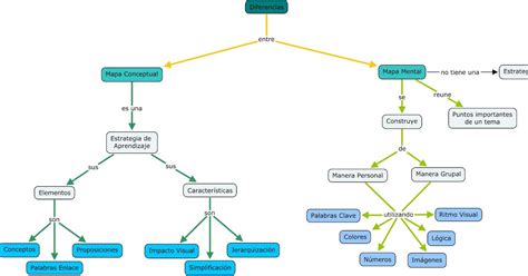 Especificacion De Software Diferencia Entre Mapa Conceptual Y Mapa Hot Sex Picture