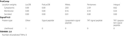protein localization analysis   tools  scientific