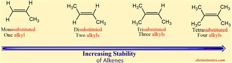 Stability Of Alkenes And Heat Of Hydrogenation Chemistry Notes