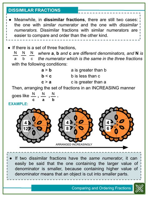 Comparing and Ordering Similar and Dissimilar Fractions | Helping with Math