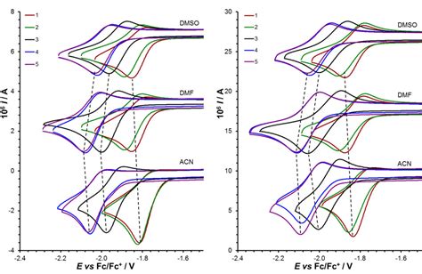 Cyclic Voltammetric Study Of Hydroxybenzophenone Hbp Derivatives