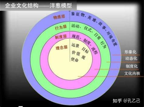 企业文化 知乎