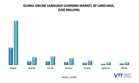 Duolingo Stock Gamified Learning With Great Growth Potential Nasdaq