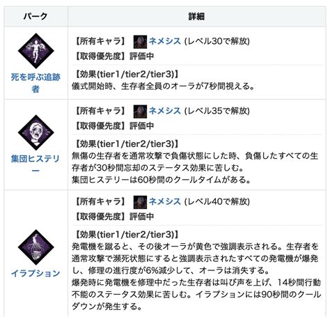 Dbd攻略班神ゲー攻略 On Twitter 【新キラー・サバイバーの固有パーク】 新キラー「ネメシス」と新サバイバー「レオン」「ジル