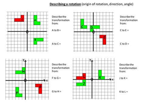 Describing Simple Rotations Teaching Resources