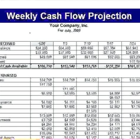 Sales Pipeline Spreadsheet Template Intended For Sales Pipeline