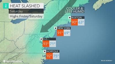 Lancaster County temperatures cool for weekend and all next week ...