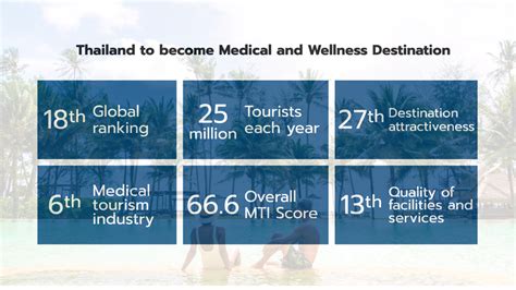 The Integration Of Wellness Services Thailand S Journey To Become A