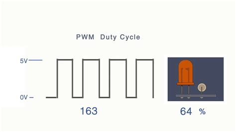 Pwm Pulse Width Modulation Youtube