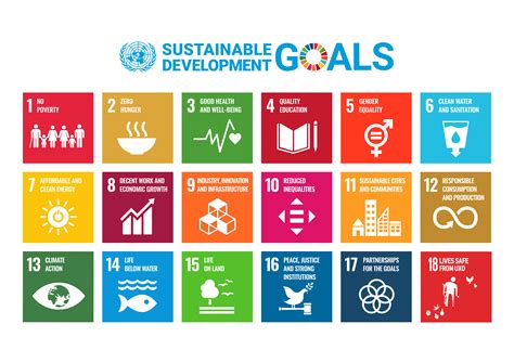 Sustainable Development Goals UN Habitat Lao PDR