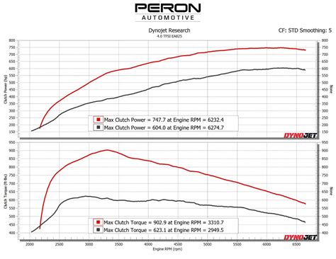 peron tuning stage   audi rsrs  rsrs   boost power