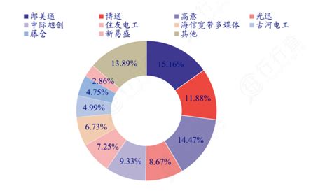 数据中心：ai算力关键基础设施，产业格局全梳理