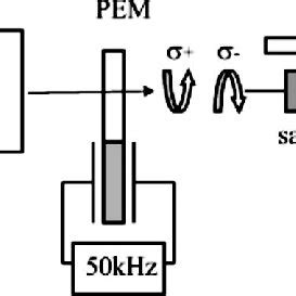 Experimental Setup To Measure Magnetic Circular Dichroism Mcd