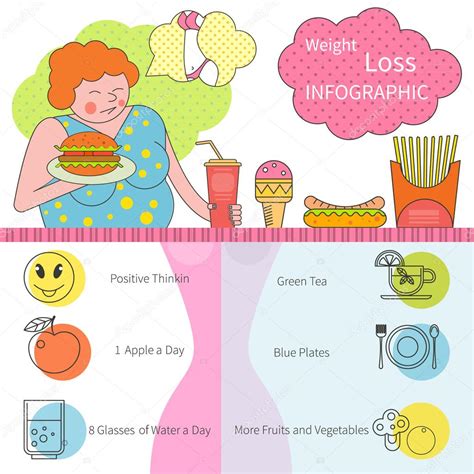 Weight Loss infographics Stock Illustration by ©lilileka #96069448