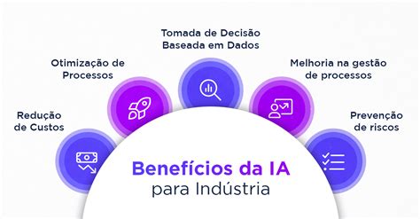 Inteligência Artificial Na Indústria Conheça As Aplicações