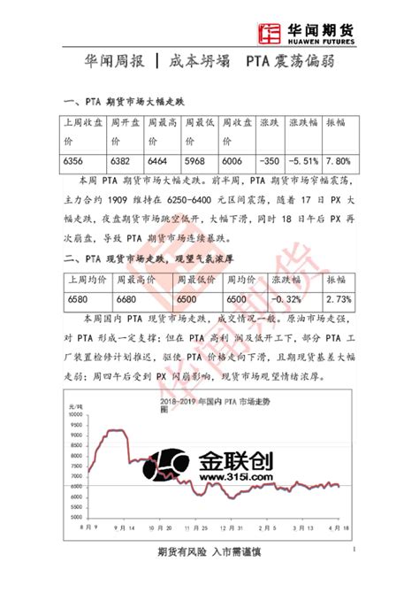 周报：成本坍塌，pta震荡偏弱