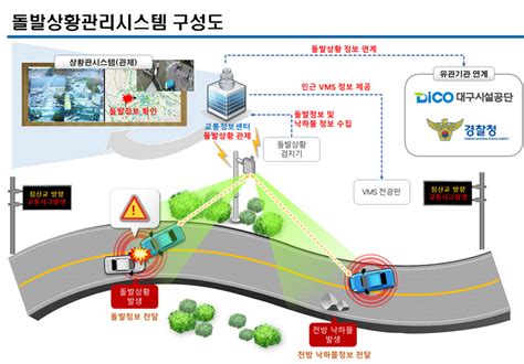 대구 Ai기반 첨단교통체계 구축 내년 1월부터 정식 서비스 전자신문