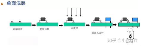 详细图文解读：一文看懂pcba加工各种工艺流程 知乎