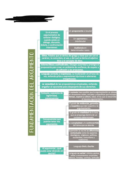 Tarea 1 Lógica Cuadro Sinoptico fundamentacion del argumento y