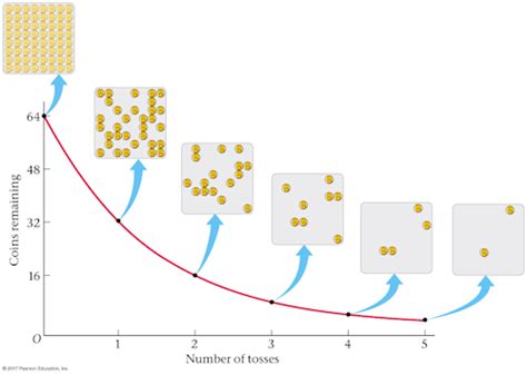 Schematic Of Radioactive Decay