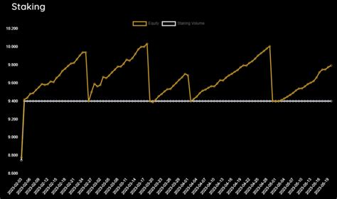 Croesus Asset Management 8 Monate Ausprobiert