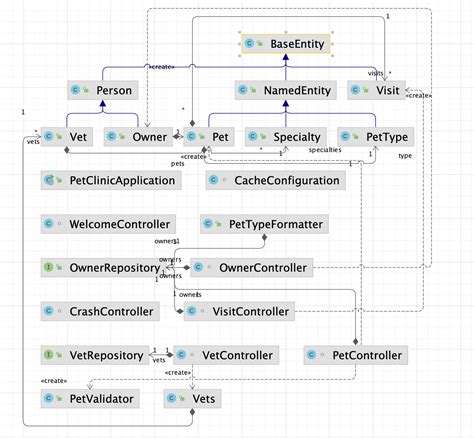 Uml Class Diagrams Intellij Idea Documentation