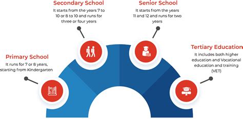 The Australian School System. - Nursing Careers Australia