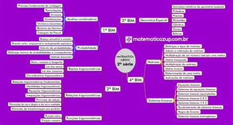 Mapas Mentais De Matematica - Mapas Mentais de Matemática - Azup